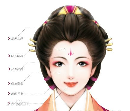 详细解析古代女子妆容的绘制方法